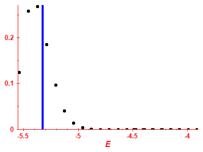 Strength function